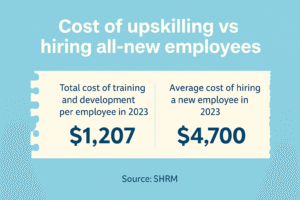 How to Upskill Your Workforce in 2025